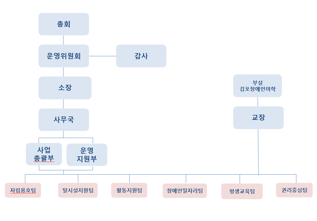 조직도.png